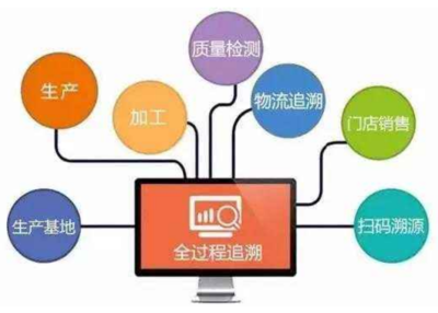 如何走出产品追溯误区，提升供应链管理服务效果