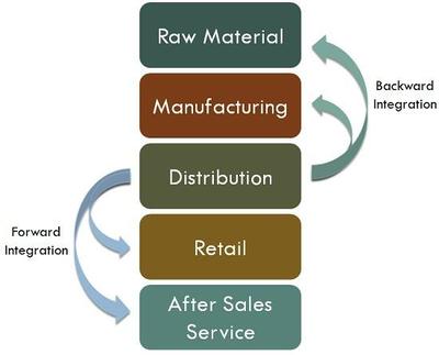 供应链管理失误 净菜电商独角兽Blue Apron的陨落