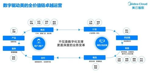 2021年美云智数苏州巡展 供应链管理服务的创新技术与解决方案抢先看