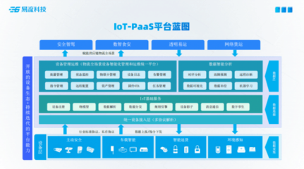 易流科技举办2022“双塔+”云上产品发布会，引领供应链管理服务新变革