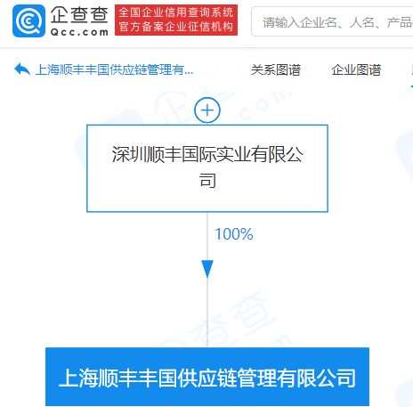 顺丰上海加码供应链 新设供应链管理公司，布局保税仓储等核心服务