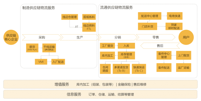 汽车行业供应链物流模型 驱动效率与韧性的核心架构