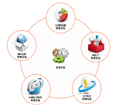 Q食品代发与第三方仓储 如何借力外包服务优化休闲零食供应链？