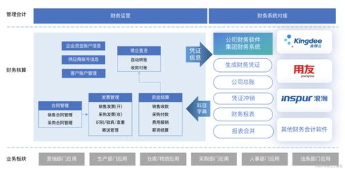 进销存管理系统如何提高供应链效率——基于供应链管理服务的深度解析