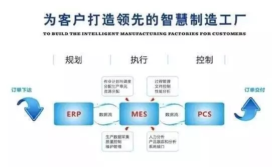MES系统在企业中的需求性及其对供应链管理服务的赋能