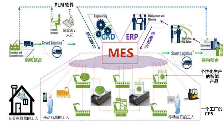 小宇说智造 | MES=“精益化”思想 +“数字化”工具 重塑供应链管理服务新范式