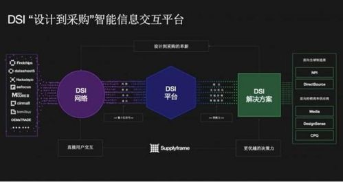 全球电子产业供应链重塑 supplyframe发布中文名 四方维 深耕中国市场